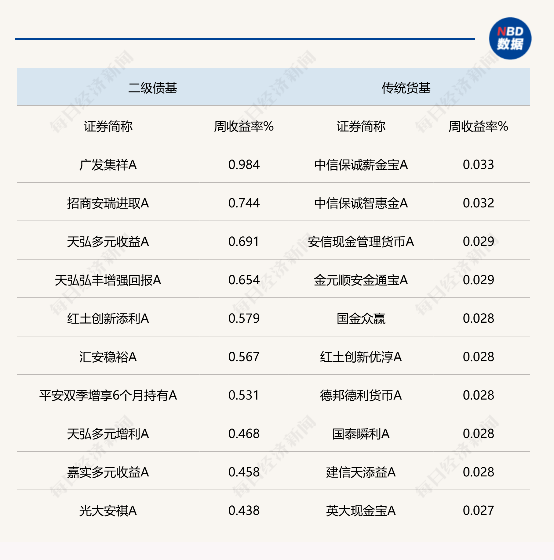 【财经分析】3月摊余债基再现开放高峰 千亿活水或重塑债市投资逻辑