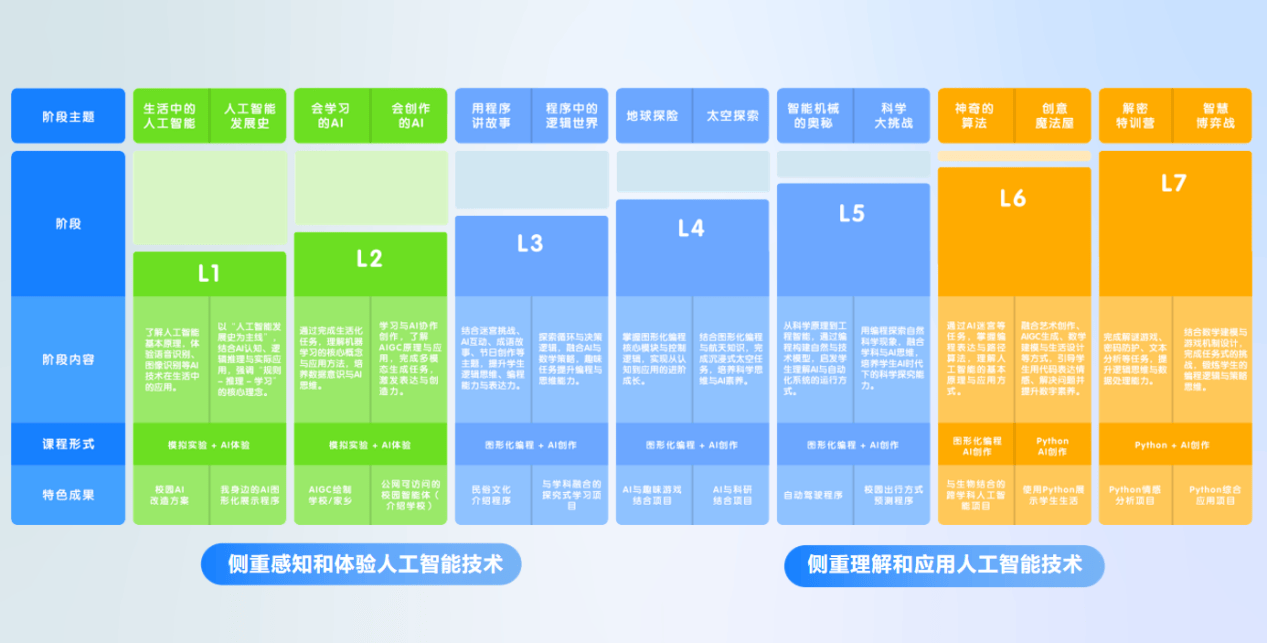 人工智能重塑短视频内容生态