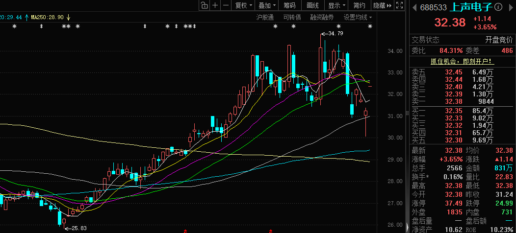 航天宏图：向下修正“宏图转债”转股价格至24.55元/股 19日暂停转股一天