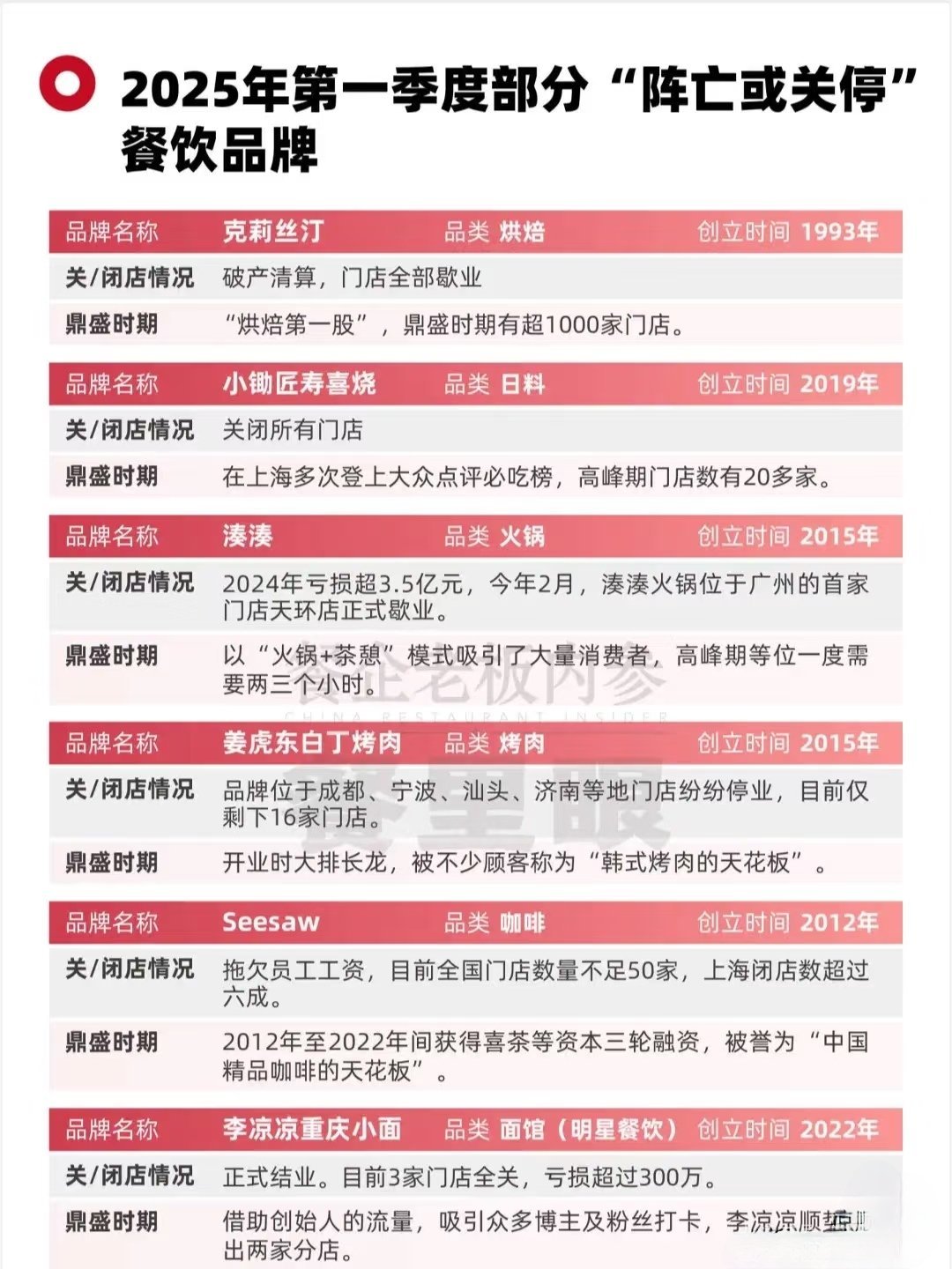 商务部:春节假期全国重点零售和餐饮企业日均销售额较去年春节假期同比增长5.7%