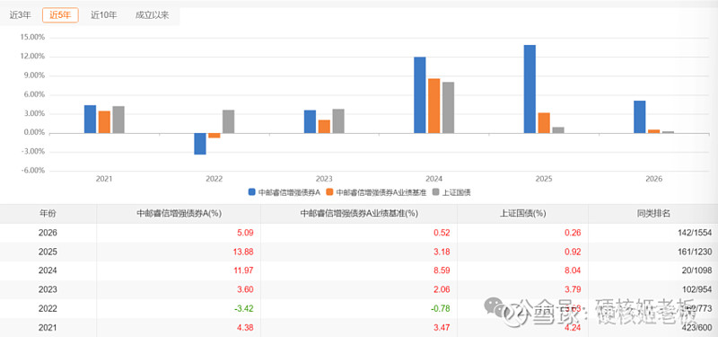 高卡玛低回撤 广发聚泰混合中长期表现亮眼