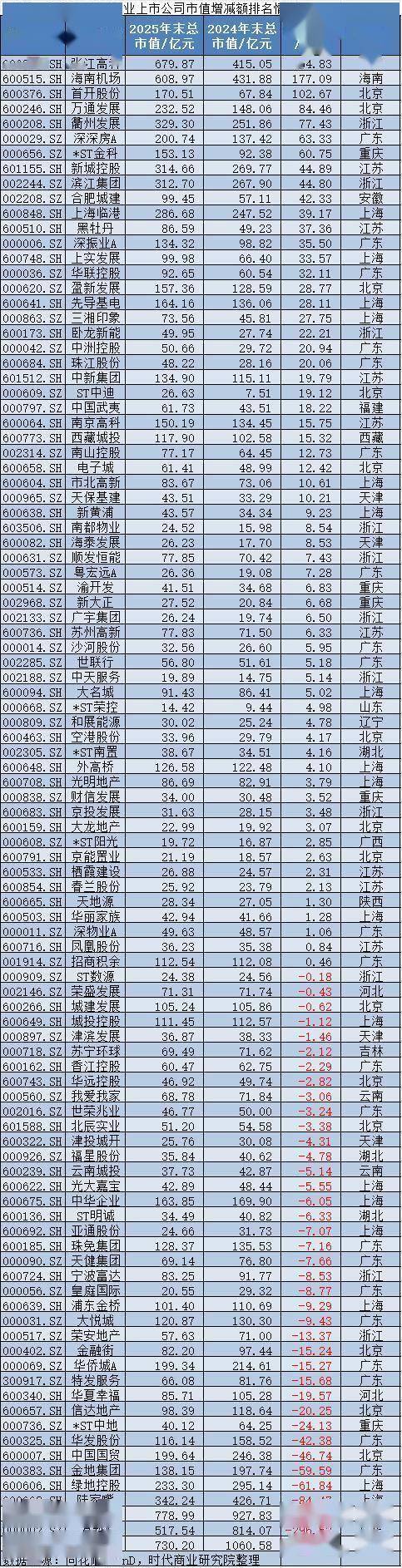 A股罕见！千亿市值ST公司现身