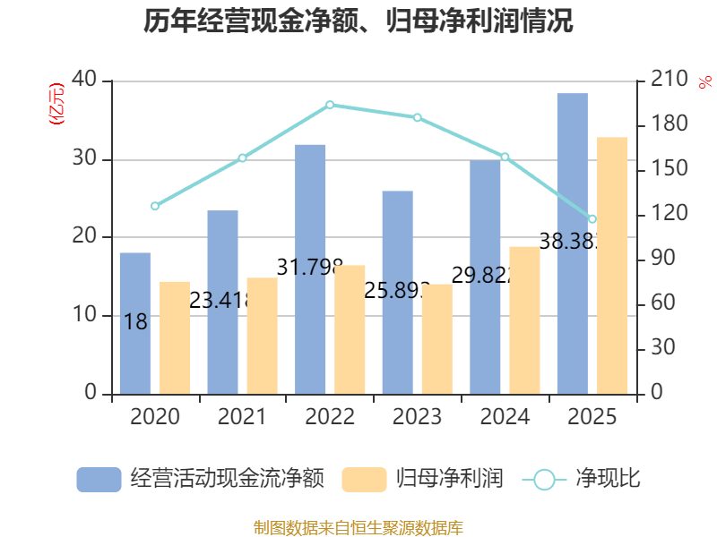 新天地：2025年净利润同比下滑30.17% 拟每10股派2元