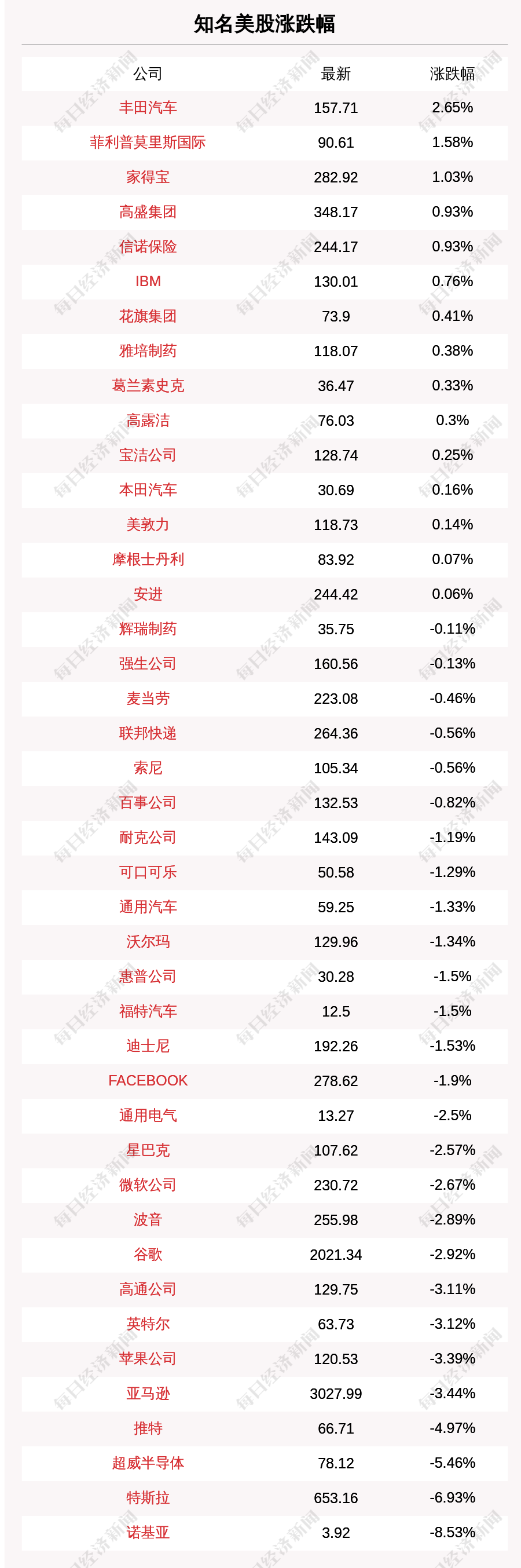 3月19日重要资讯一览