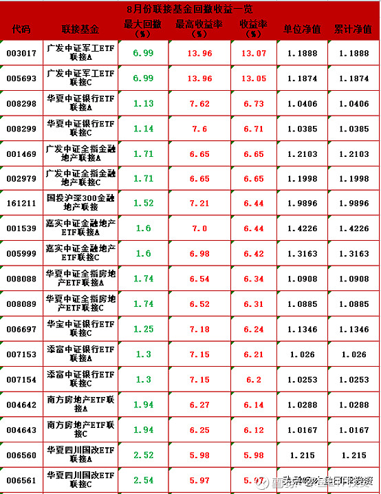 两市ETF融资余额增加13.96亿元