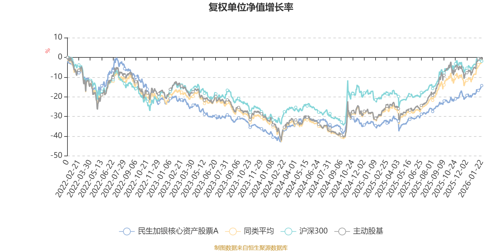 两市ETF融资余额增加13.96亿元