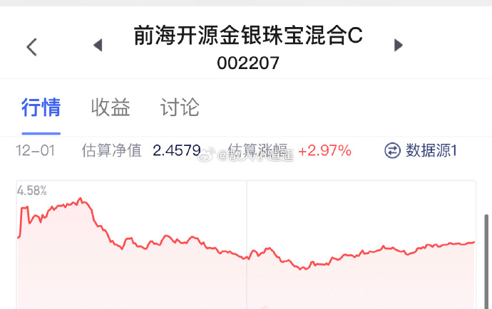 降息梦碎+油价狂飙 黄金矿业指数年内35%涨幅被抹平