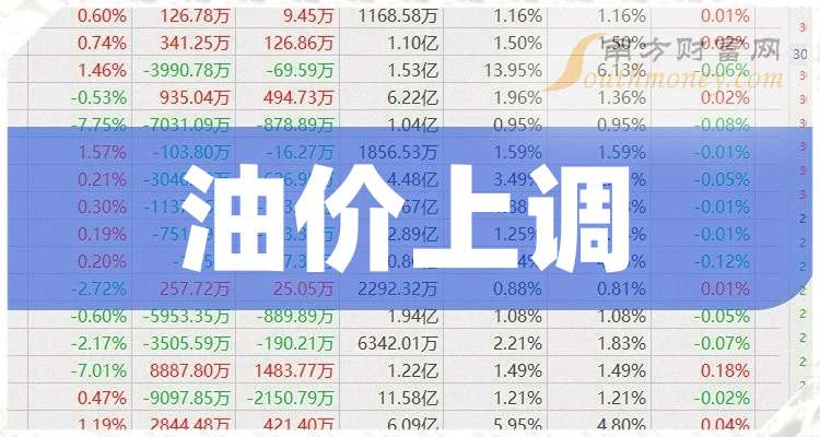 北京人力：子公司收到产业政策资金3.96亿元，占公司2024年净利润比例为50.04%