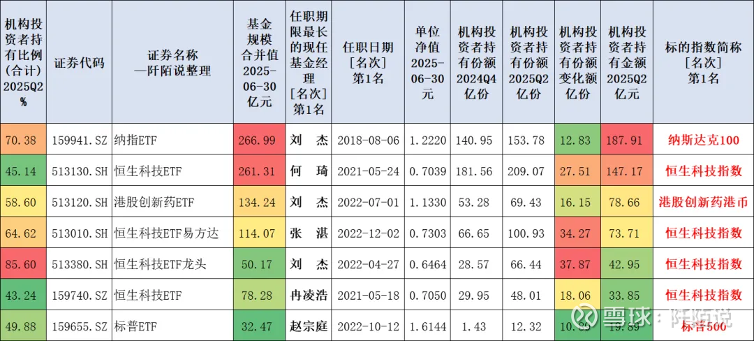 超2000只权益类基金净值创历史新高