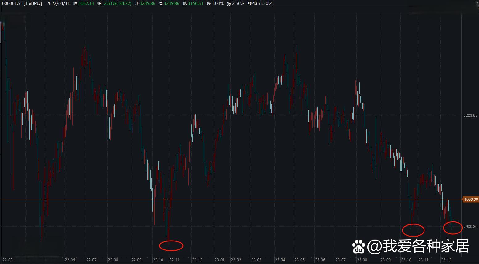 北证 50 继续强势上涨,该怎么看?