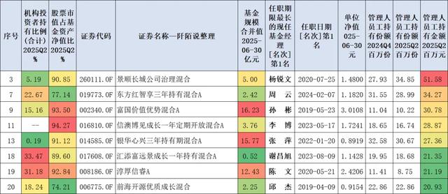 超2000只权益类基金净值创历史新高