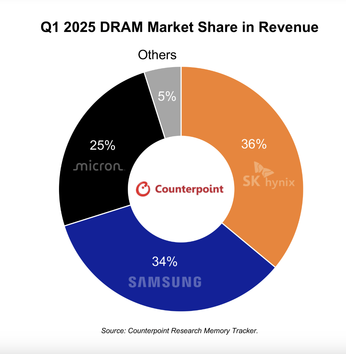安德科铭启动上市辅导
