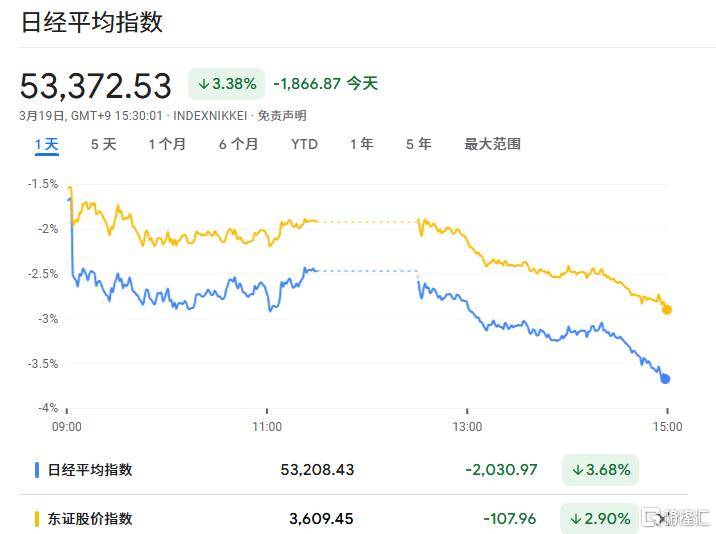 全球央行超级周落幕！通胀警报拉响 加息潮要来了？