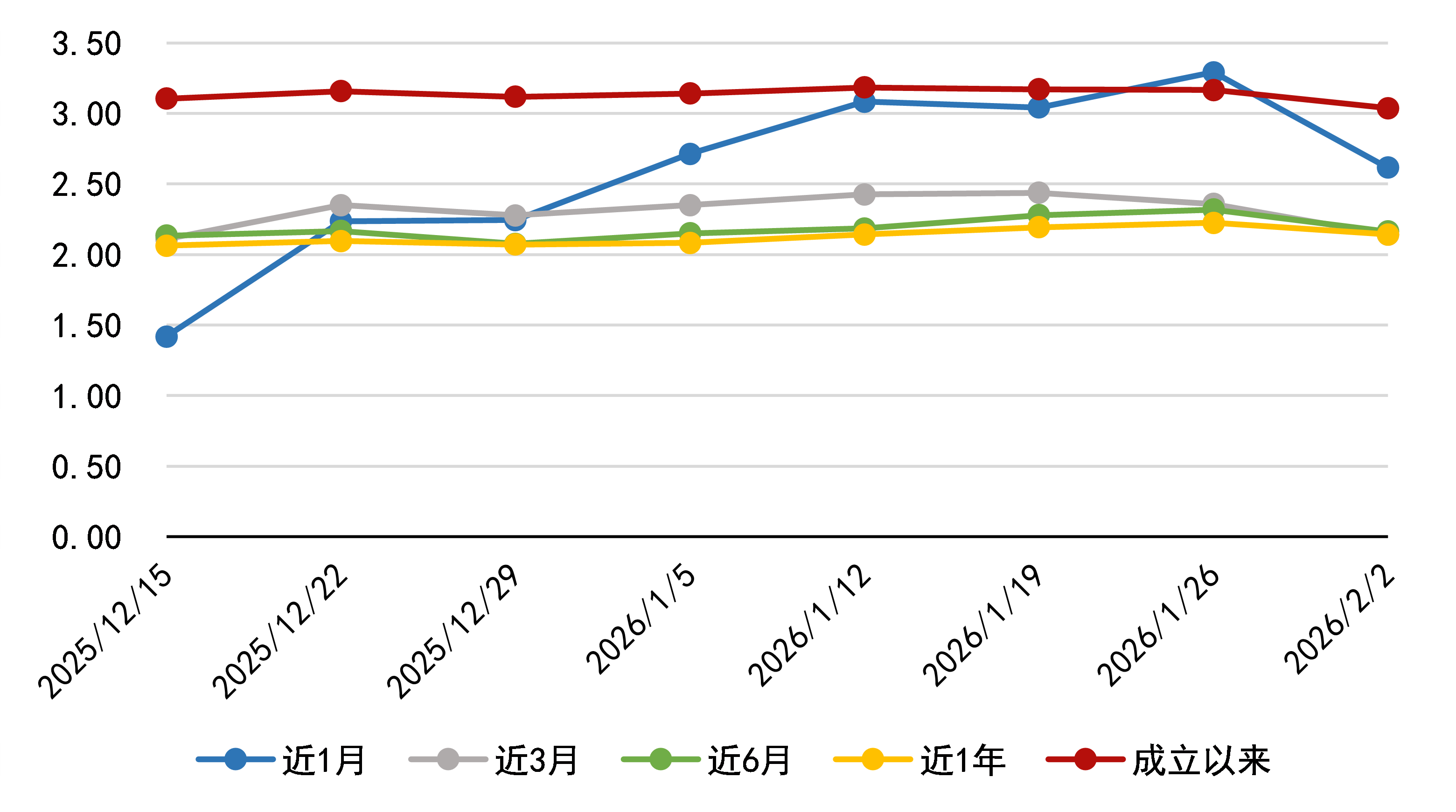 调查|部分地区放宽中小银行理财业务2026年末清零指令!年末理财余额不超去年即可
