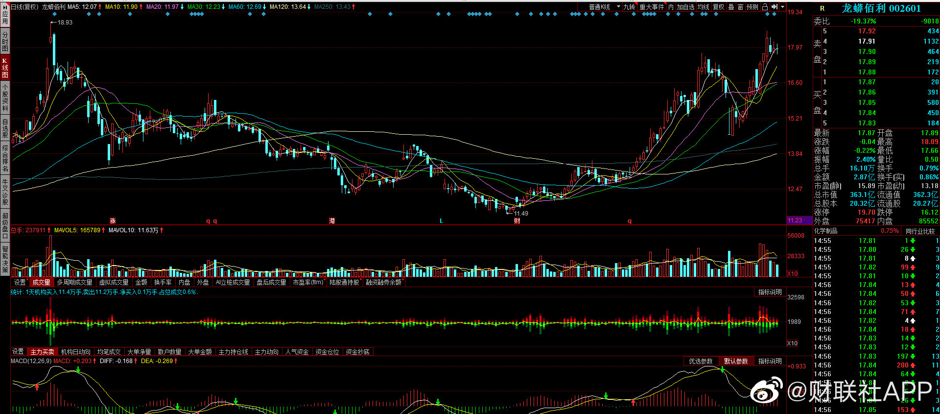 海欣食品：控股股东方面拟合计减持不超1%公司股份