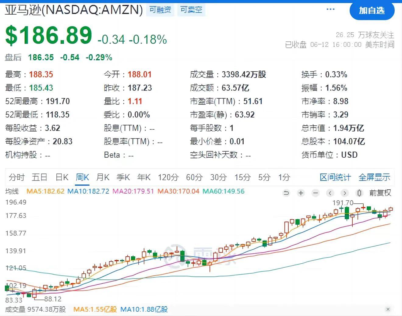 1000亿美元！亚马逊贝索斯拟成立新基金，收购传统制造企业