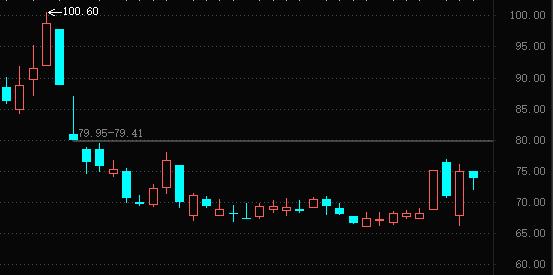 红墙股份：关于提前赎回红墙转债的第七次提示性公告