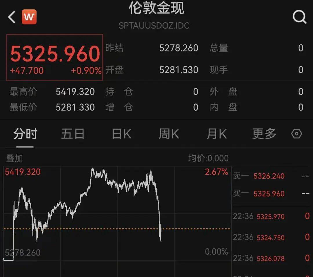 黄金、白银大跳水！伊朗局势持续引爆！发生了什么？