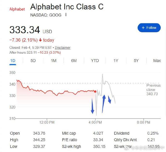 谷歌财报超预期，通信设备坚定看好！