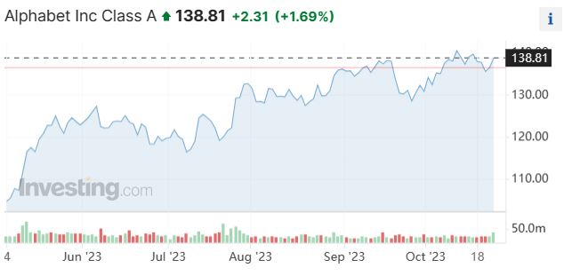 谷歌财报超预期，通信设备坚定看好！