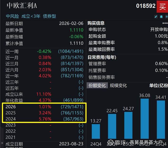 以债筑底以股增强 绩优“固收+”基金受青睐