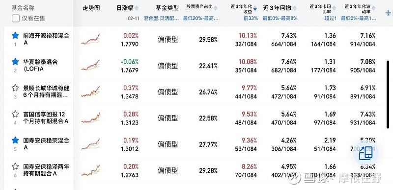 以债筑底以股增强 绩优“固收+”基金受青睐