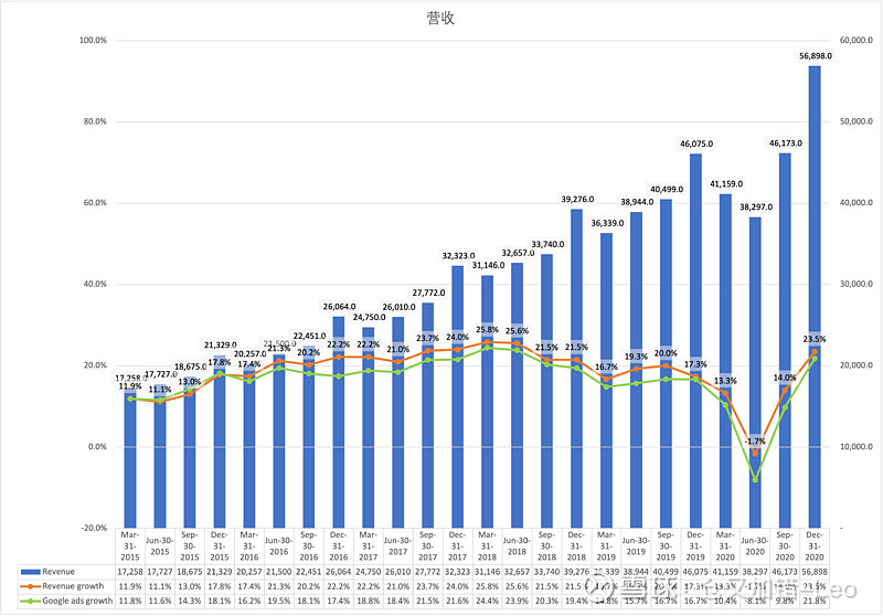 谷歌财报超预期，通信设备坚定看好！