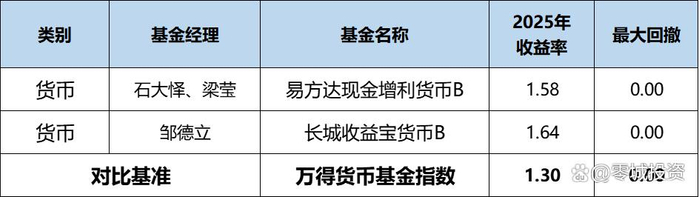 以债筑底以股增强 绩优“固收+”基金受青睐