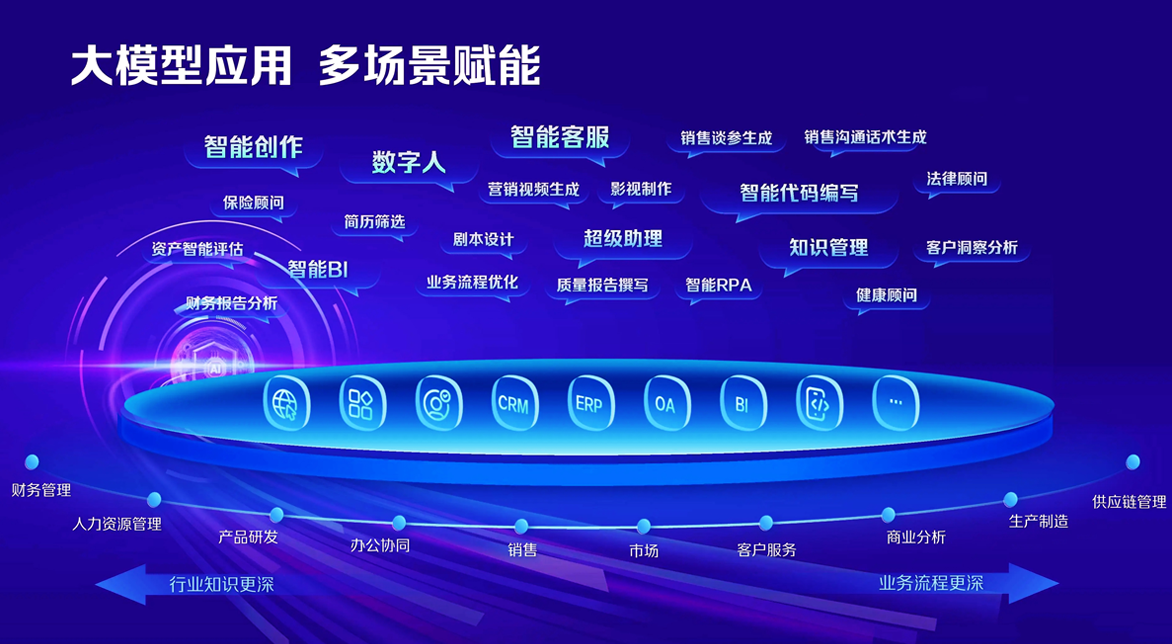 AI与机器人盘前速递丨通义千问最新AI编程大模型正式开源；魔法原子发布MagicDog-W轮式四足机器人！
