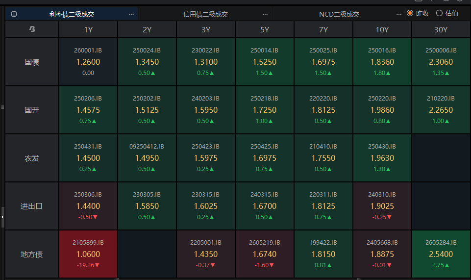 地缘冲突冲击 中资美元债高收益债指数年内涨幅归零
