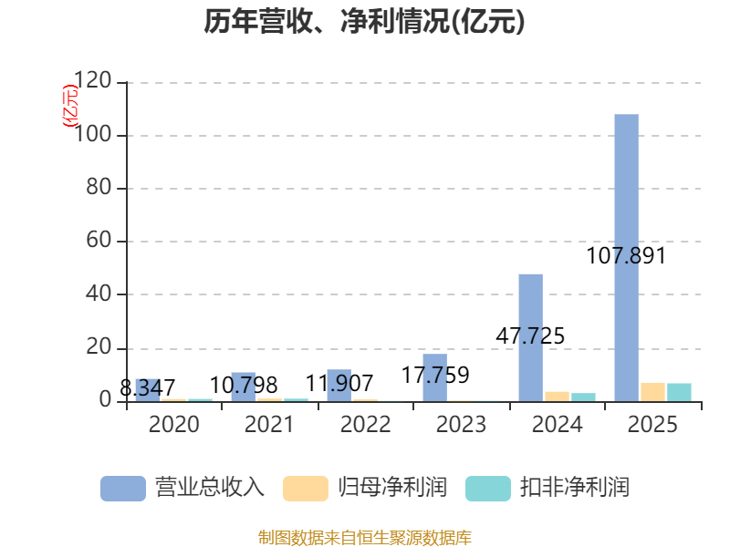存储巨头德明利分红通过股东大会 大股东包揽约三分之一