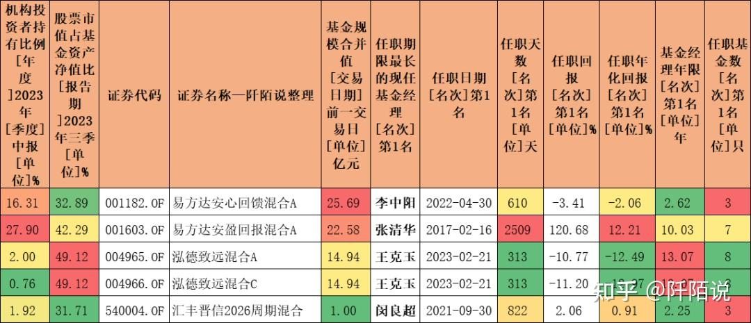 大部分人跑不赢指数！如何挑选指数更好捕捉科技牛？