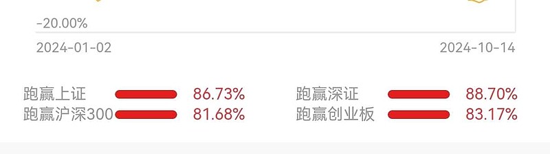 大部分人跑不赢指数！如何挑选指数更好捕捉科技牛？