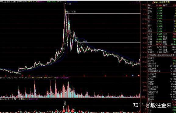 大部分人跑不赢指数！如何挑选指数更好捕捉科技牛？