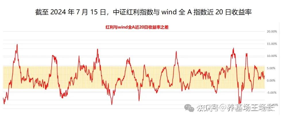 红利基金挑选指南：天弘中证港股通高股息的独特魅力