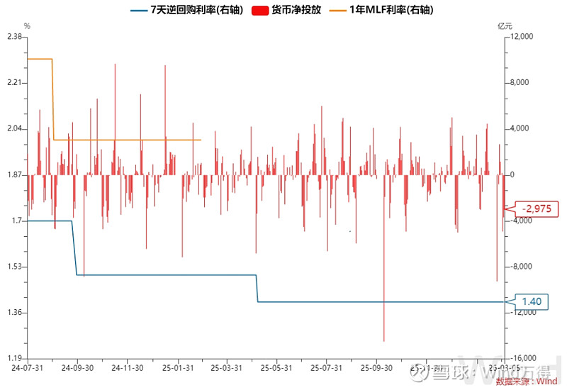 债市早参3月24日|伊朗战争导致全球债市重挫2.5万亿美元；债务融资工具注册大幅简化，一次注册、自主发行