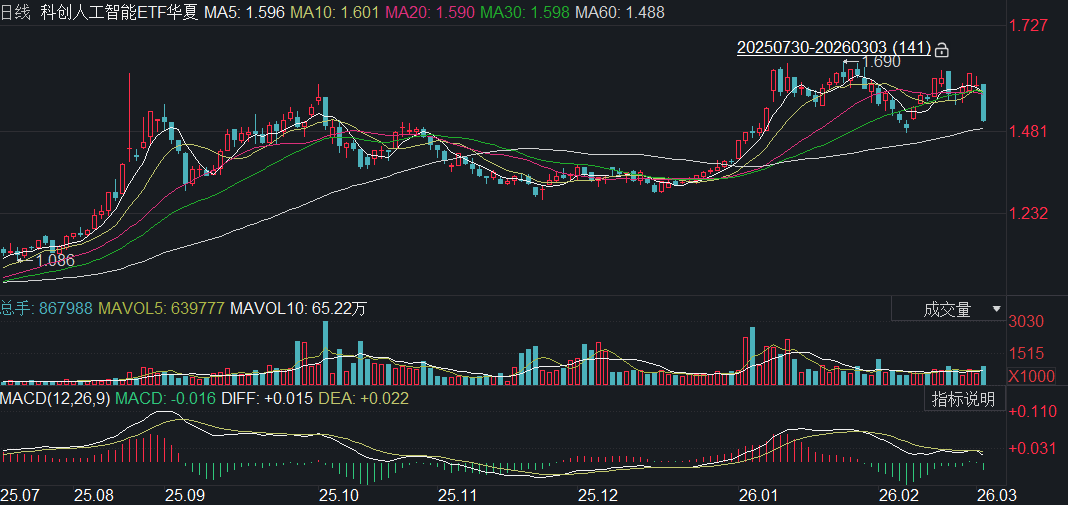 中国AI大模型调用Token量何以连续霸榜