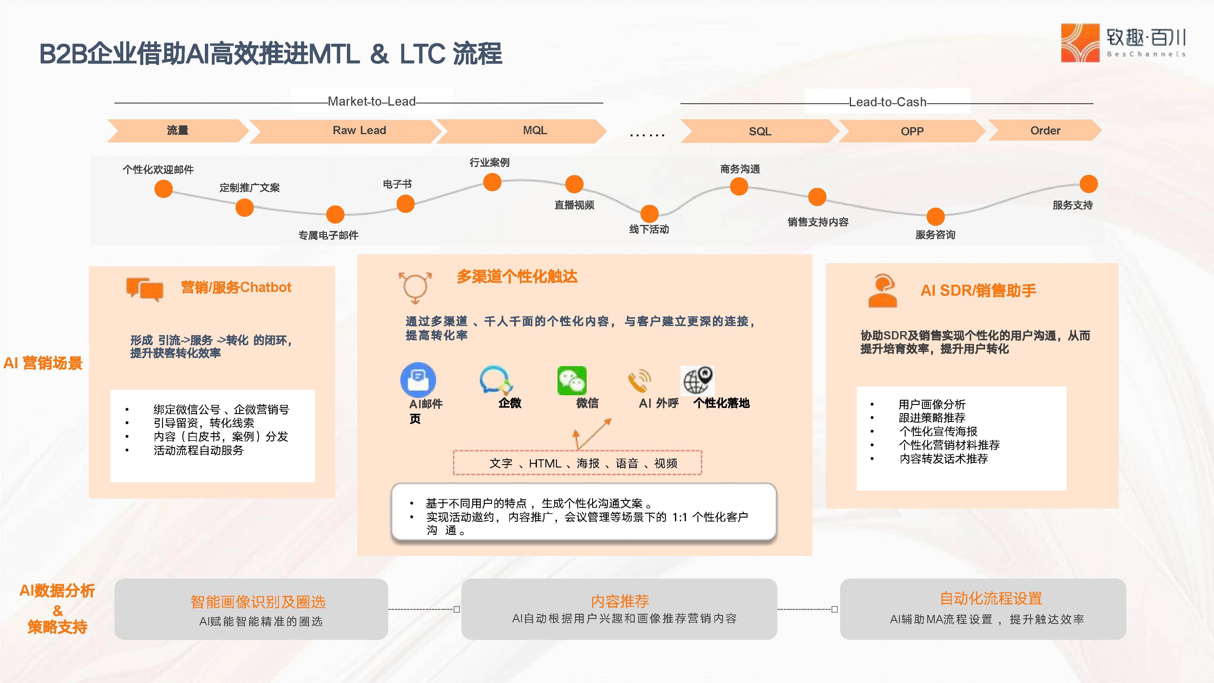 中国AI大模型调用Token量何以连续霸榜