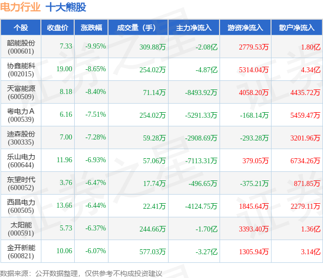 韶能股份录得5天4板