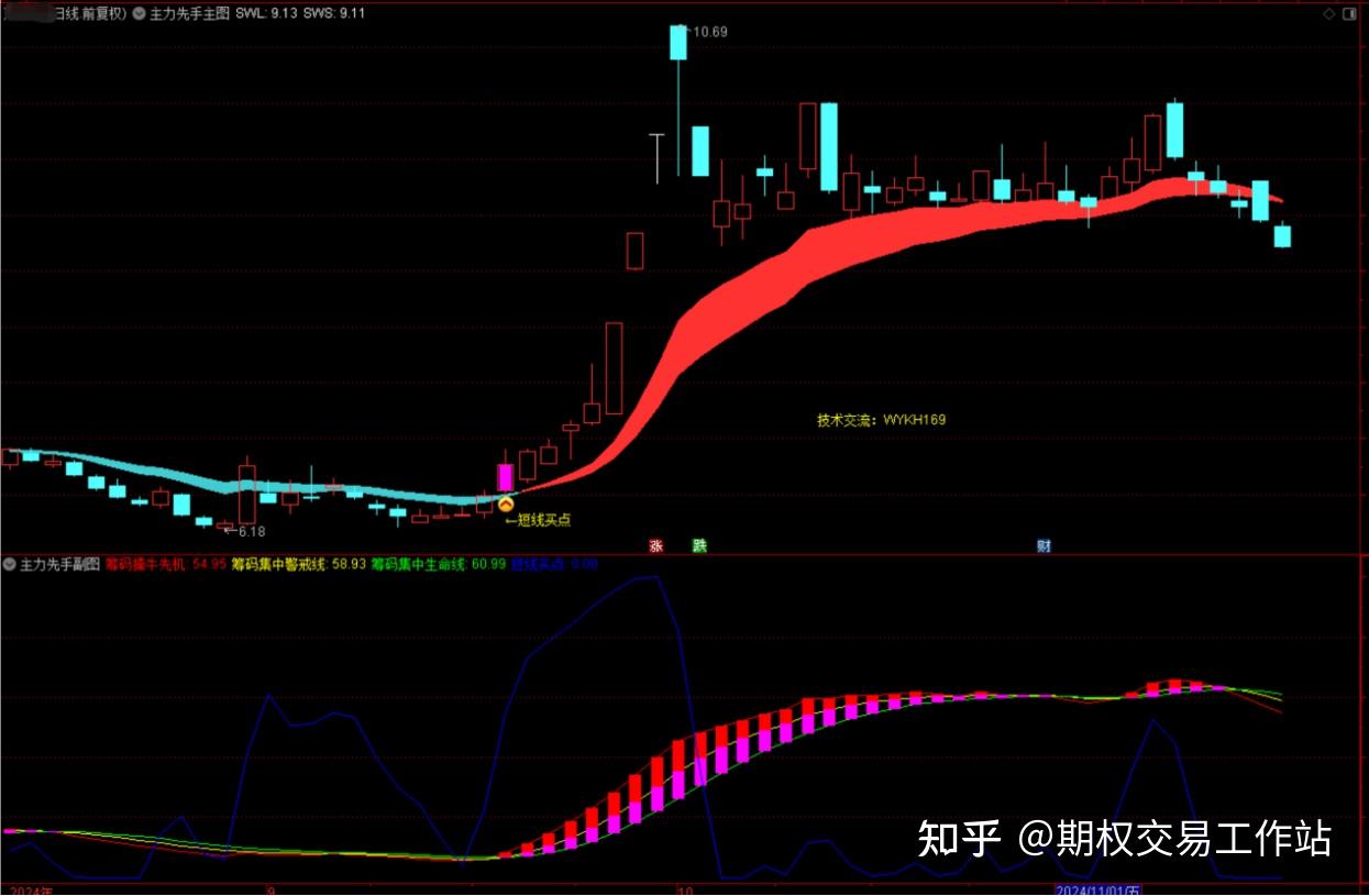 辰奕智能最新股东户数环比下降5.15% 筹码趋向集中