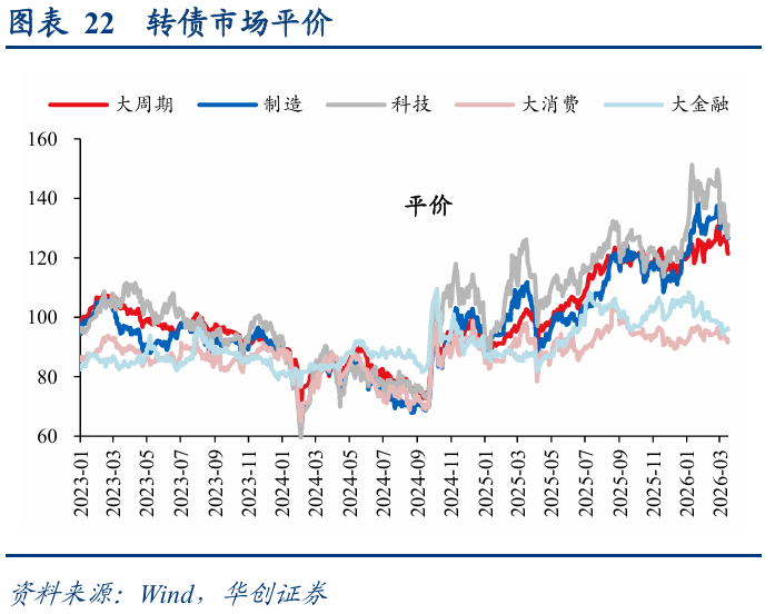 中证转债指数收涨2.19%，341只可转债收涨