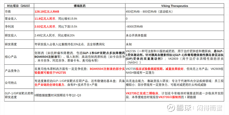 博瑞医药：BGM0504片减重适应症Ⅰ期临床试验取得积极结果
