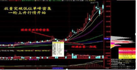 57只A股筹码大换手（3月24日）