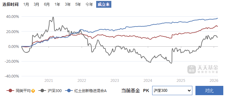 当“固收+”成为共识：华安基金“固收家”深耕三大品类，平台化运作确保出品稳定