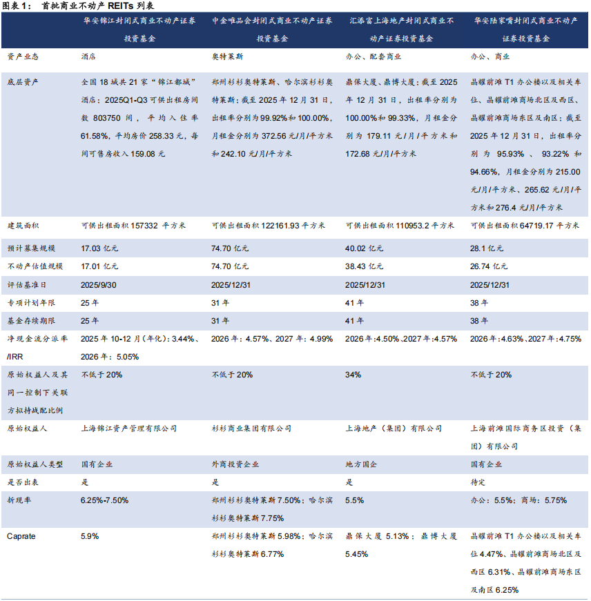 蔚能电池机构间REITs在上交所正式挂牌