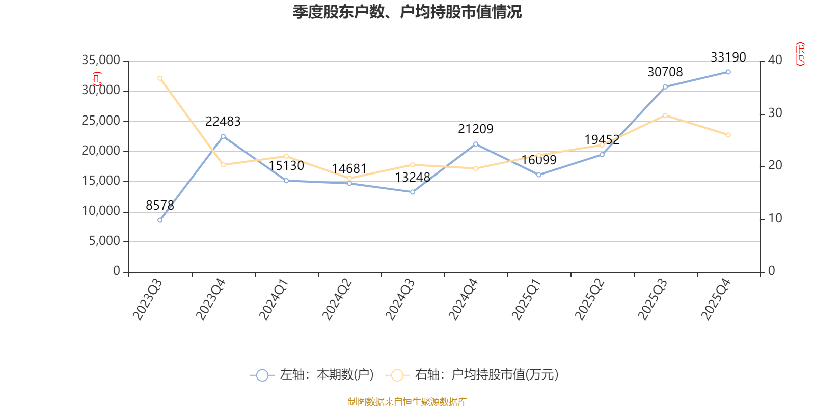 华能国际：2025年净利润同比增长42.17% 拟10派4元