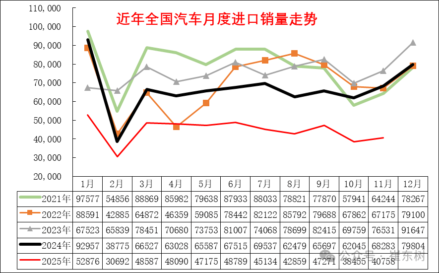 美国关税压力下韩国汽车出口仍保持增长