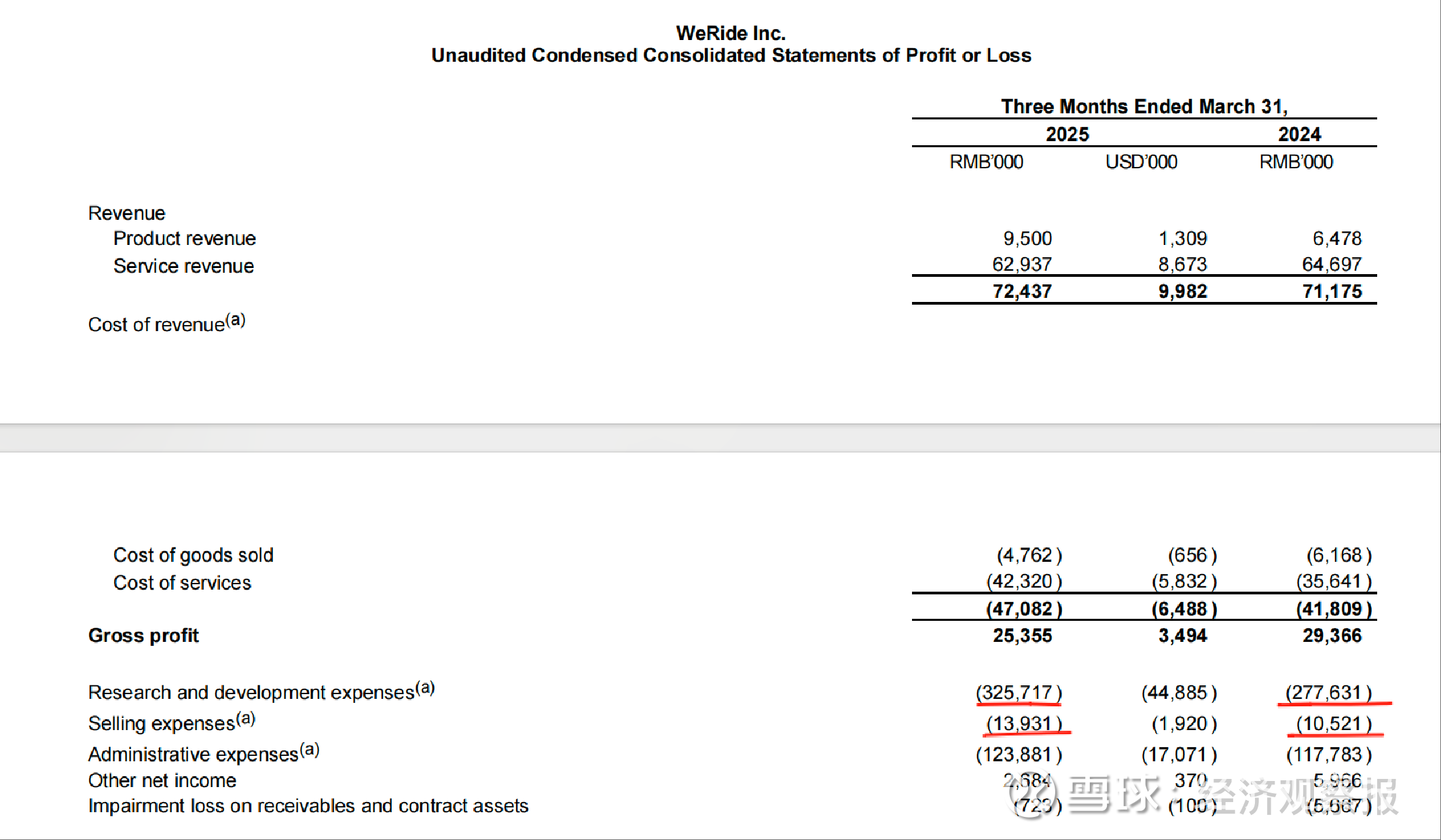 文远知行-W(00800.HK)3月24日回购21.31万股，耗资373.99万港元