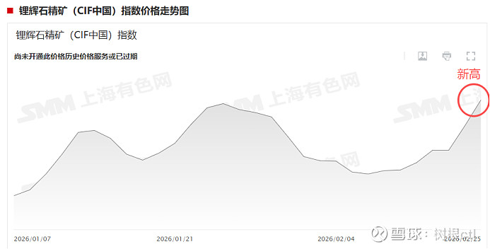 雅化集团签署五年期锂辉石精矿采购协议 保障锂资源供给