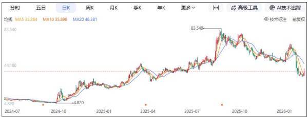 华能国际：“魔咒”难破，连续十年Q4变脸！负债近4000亿元，是公司A股市值的4.82倍